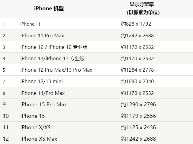 苹未央果维修分享iPhone主屏幕壁纸显得模糊怎么办