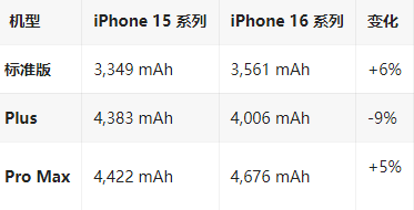 未央苹果16维修分享iPhone16/Pro系列机模再曝光