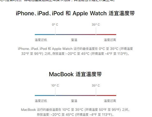 未央苹果13维修分享iPhone 13耗电越来越快怎么办 