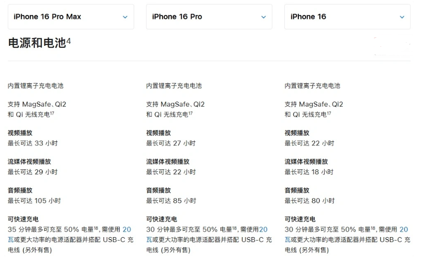 未央苹果手机维修分享 iPhone 16 目前实测充电峰值功率不超过 39W 